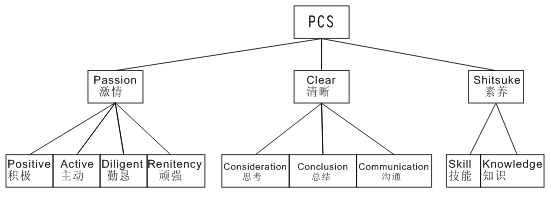 918博天堂(中国区)官方网站